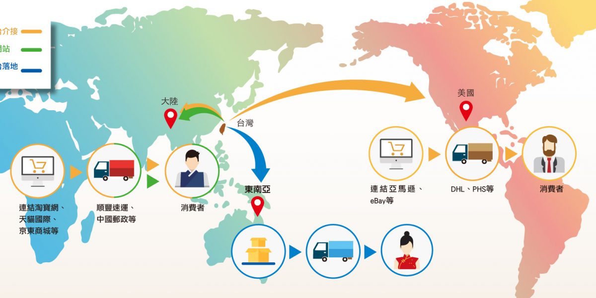 跨境电商必备技能商业指南：如何在2019年成为自己的老板－iStarto百客聚