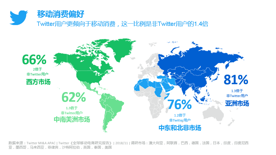 Twitter发布《全球移动电商研究报告》 助推2019电商出海001-iStarto百客聚