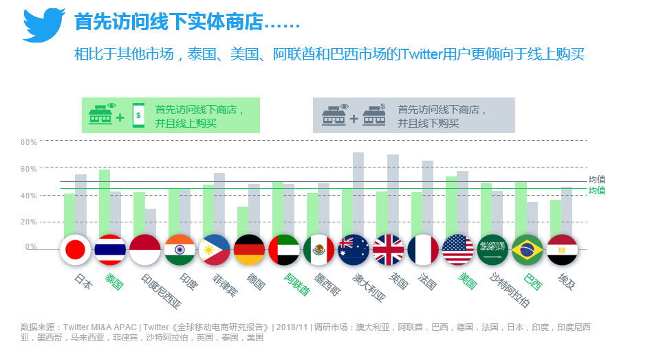 Twitter发布《全球移动电商研究报告》 助推2019电商出海003-iStarto百客聚