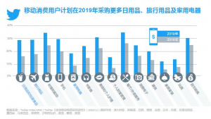 Twitter发布《全球移动电商研究报告》 助推2019电商出海004-iStarto百客聚