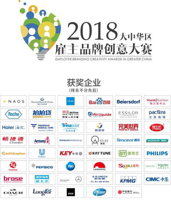 “2018大中华区雇主品牌创意大赛”-获奖企业