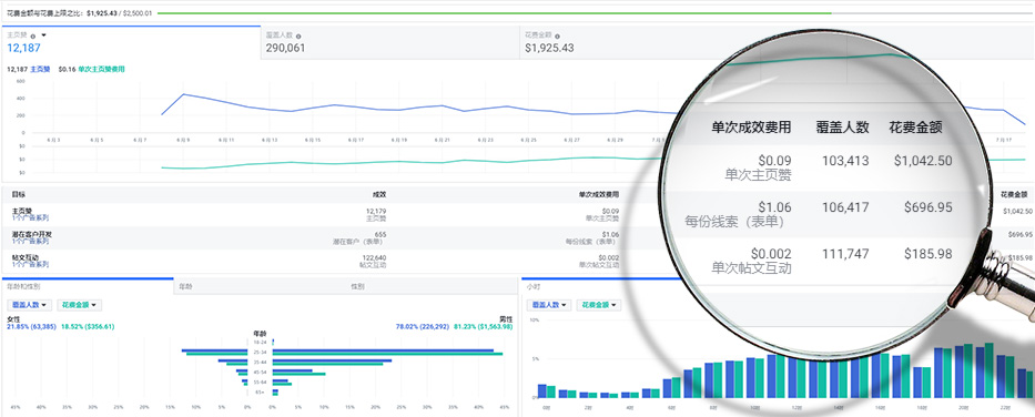 iStarto百客聚－facebook广告后台截图