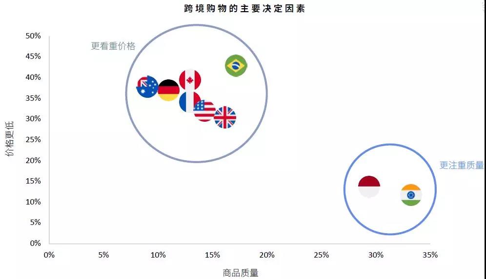 跨境消费者最关注什么006-iStarto百客聚