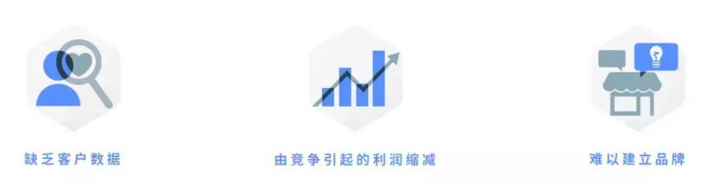 B2C电商平台卖家的3大痛点013-iStarto百客聚