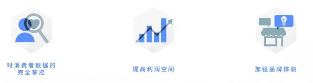 B2C电商平台卖家转向DTC趋势的原因