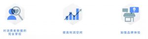 B2C电商平台卖家转向DTC趋势的原因