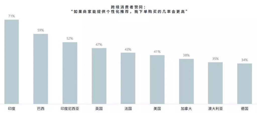 全球零售－电商类消费者购物流程研究007－iStarto百客聚