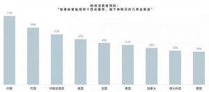 全球零售－电商类消费者购物流程研究007－iStarto百客聚