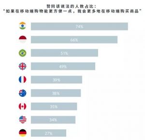 全球零售－电商类消费者购物流程研究012－iStarto百客聚