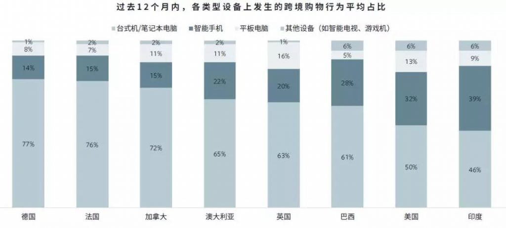 跨境消费者如何购物011－iStarto百客聚