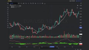 Acrtion 隆重推出专为金融科技开发的 HTML5 JavaScript charts