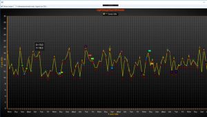 lightningchart,散点图scatter chart绘制,图表控件,数据可视化工具,arction