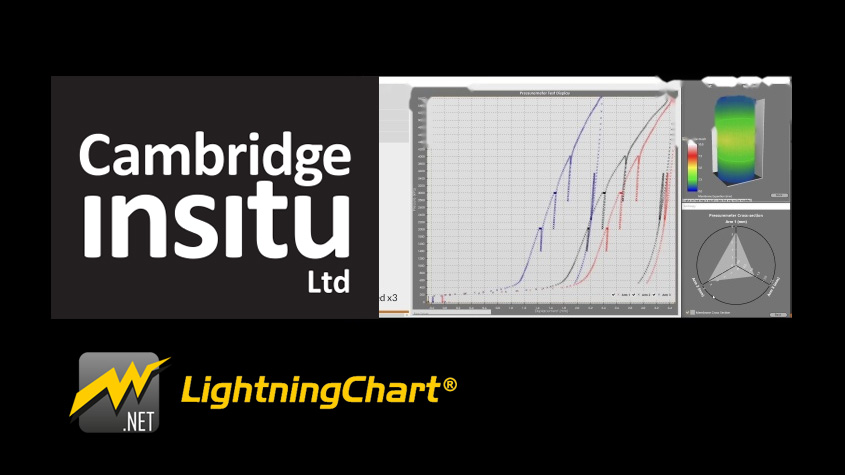 岩土工程仪器设备选择LightningChart作为实时展示压力计数据图表