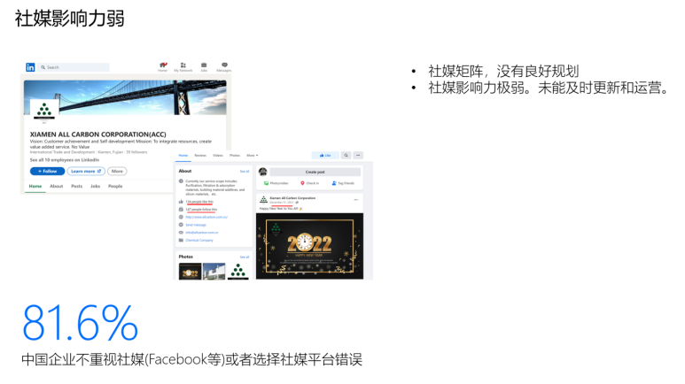 中国出海企业网站“社媒影响力弱”——外贸企业官网常见的错误