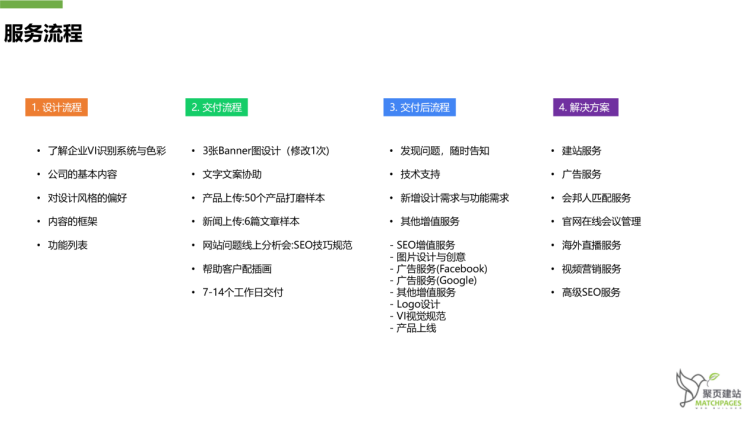 聚页建站平台的网站可随时升级和重建