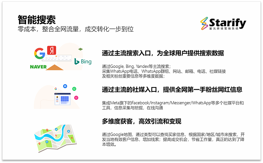 星光跨境营销系统-智能搜索